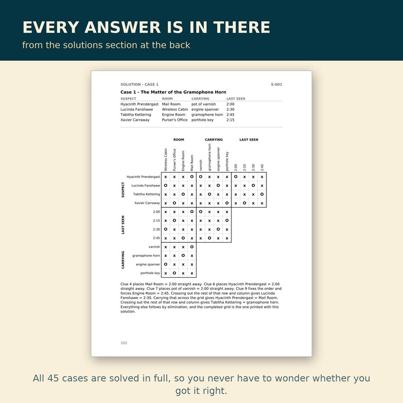 May include: A white page titled Solution - Case 1: The Matter of the Gramophone Horn, featuring a logic puzzle grid with suspects, rooms, items, and times. The text includes a table of clues and a paragraph explaining the deduction process.