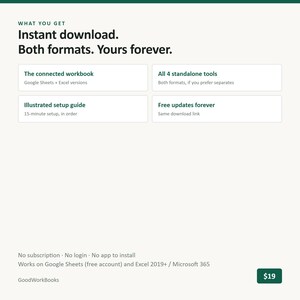May include: A digital product information graphic with the text: WHAT YOU GET, Instant download. Both formats. Yours forever. The connected workbook, All 4 standalone tools, Illustrated setup guide, Free updates forever. No subscription, No login, No app to install. Works on Google Sheets and Excel 2019+ / Microsoft 365. GoodWorkBooks.