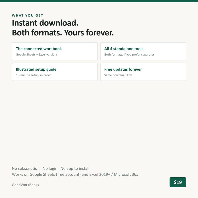 May include: A digital product information graphic with the text: WHAT YOU GET, Instant download. Both formats. Yours forever. The connected workbook, All 4 standalone tools, Illustrated setup guide, Free updates forever. No subscription, No login, No app to install. Works on Google Sheets and Excel 2019+ / Microsoft 365. GoodWorkBooks.