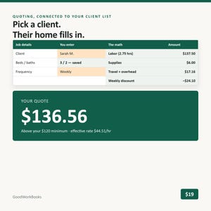 May include: A digital interface display titled Quoting, Connected to your client list. It features a table with columns for Job details, You enter, The math, and Amount, showing calculations for a client named Sarah M. A large green box displays a quote of $136.56.