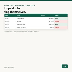 K&ouml;nnte beinhalten: Eine digitale Dashboard-Oberfl&auml;che, die eine Tabelle mit Kundenauftr&auml;gen mit Spalten f&uuml;r Datum, Kundenname, Betrag und Status anzeigt. Der Text lautet: NEVER CHASE THE WRONG CLIENT AGAIN, Unpaid jobs flag themselves und Your dashboard keeps a running total of what you're owed.