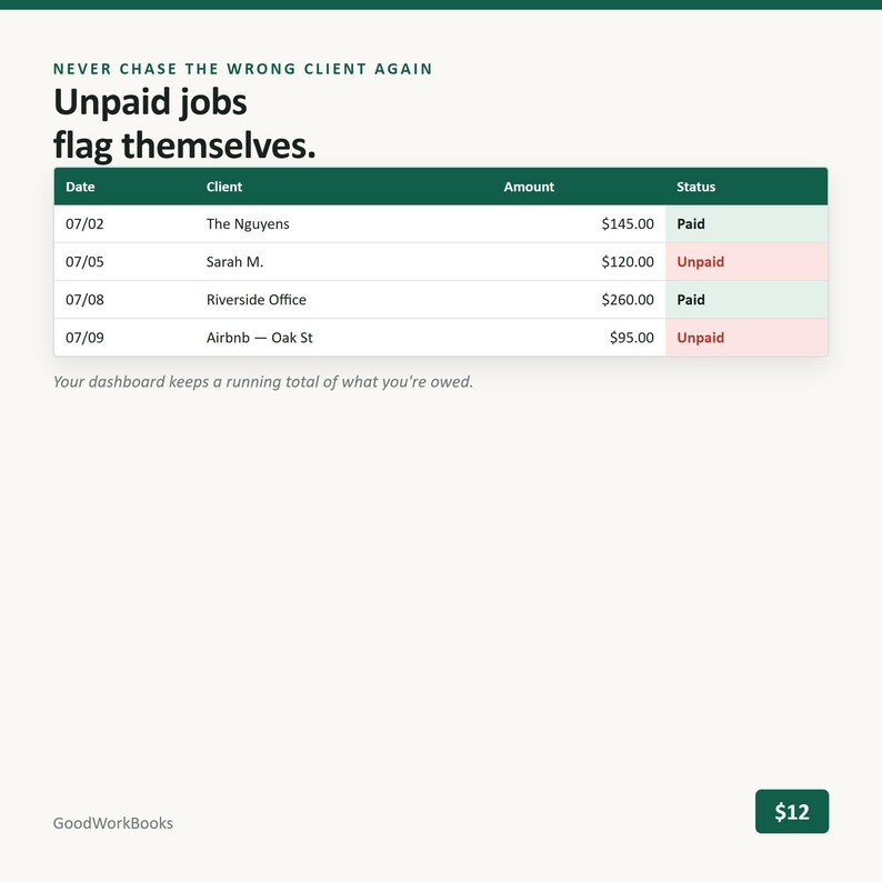 K&ouml;nnte beinhalten: Eine digitale Dashboard-Oberfl&auml;che, die eine Tabelle mit Kundenauftr&auml;gen mit Spalten f&uuml;r Datum, Kundenname, Betrag und Status anzeigt. Der Text lautet: NEVER CHASE THE WRONG CLIENT AGAIN, Unpaid jobs flag themselves und Your dashboard keeps a running total of what you're owed.