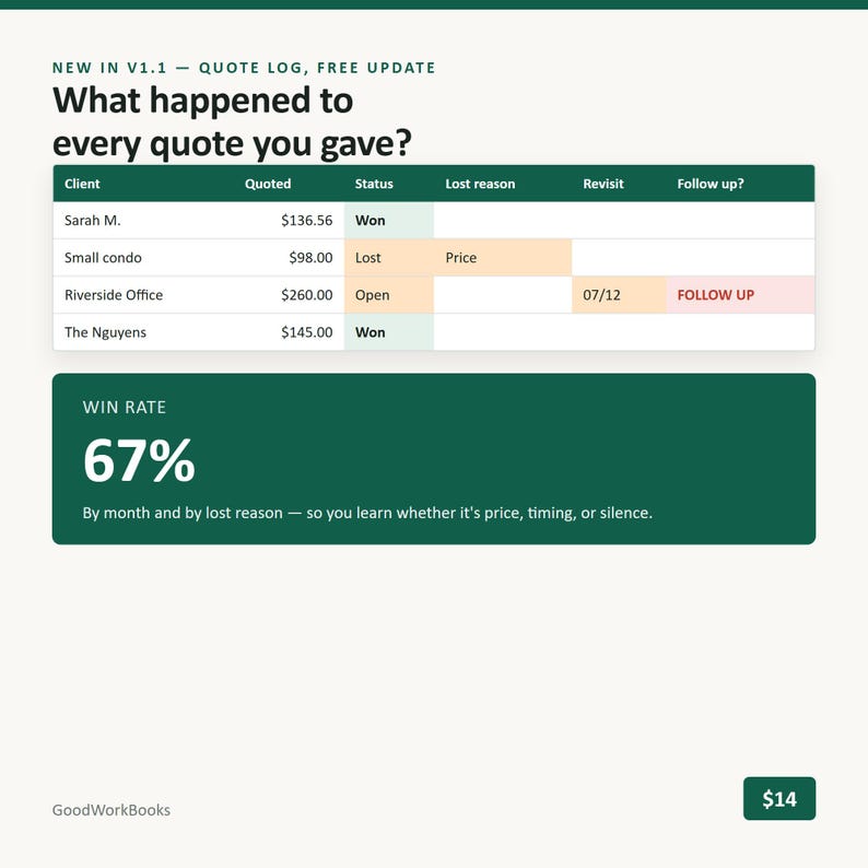 K&ouml;nnte beinhalten: Eine digitale Angebotslog-Schnittstelle mit einer Tabelle f&uuml;r Kunden, Angebotsbetrag, Status, Verlustgrund, Wiedervorlage und Nachverfolgung. Die &Uuml;berschrift lautet New in V1.1 - Quote Log, Free Update, What happened to every quote you gave? Eine Gewinnrate von 67% wird darunter angezeigt.