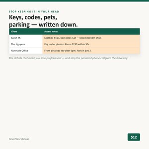 Op de afbeelding: Een document met de tekst Stop keeping it in your head. Keys, codes, pets, parking &mdash; written down. Het bevat een tabel met kolommen voor Client en Access notes, met vermeldingen voor Sarah M., The Nguyens en Riverside Office met details.