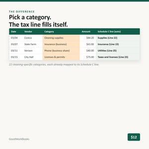 K&ouml;nnte beinhalten: Eine digitale Tabelle mit dem Titel The Difference und dem Text Pick a category. The tax line fills itself. Sie zeigt Spalten f&uuml;r Date, Vendor, Category, Amount und Schedule C line mit vier Zeilen Finanzdaten und einer Fu&szlig;note.