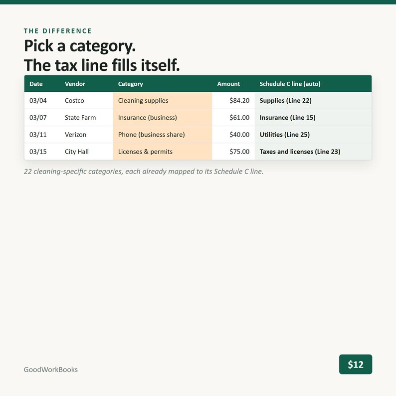 K&ouml;nnte beinhalten: Eine digitale Tabelle mit dem Titel The Difference und dem Text Pick a category. The tax line fills itself. Sie zeigt Spalten f&uuml;r Date, Vendor, Category, Amount und Schedule C line mit vier Zeilen Finanzdaten und einer Fu&szlig;note.