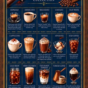 May include: A framed educational poster titled Coffee Lovers Collection featuring illustrations of fifteen coffee drinks including espresso, americano, macchiato, cortado, flat white, cappuccino, latte, mocha, affogato, iced coffee, cold brew, nitro, and more.
