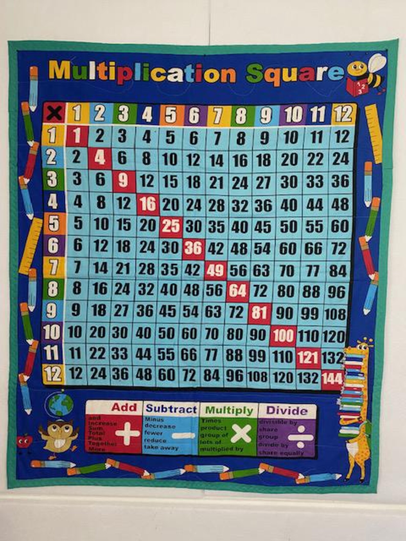 Multiplication Table Teaching Panel - Etsy