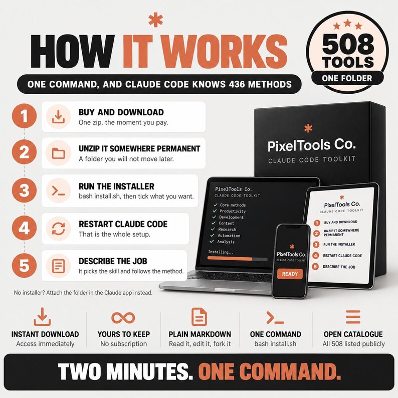 May include: An infographic for PixelTools Co. Claude Code Toolkit showing a five-step installation process. It features a laptop, tablet, and smartphone displaying the software interface, alongside text detailing 508 tools in one folder.
