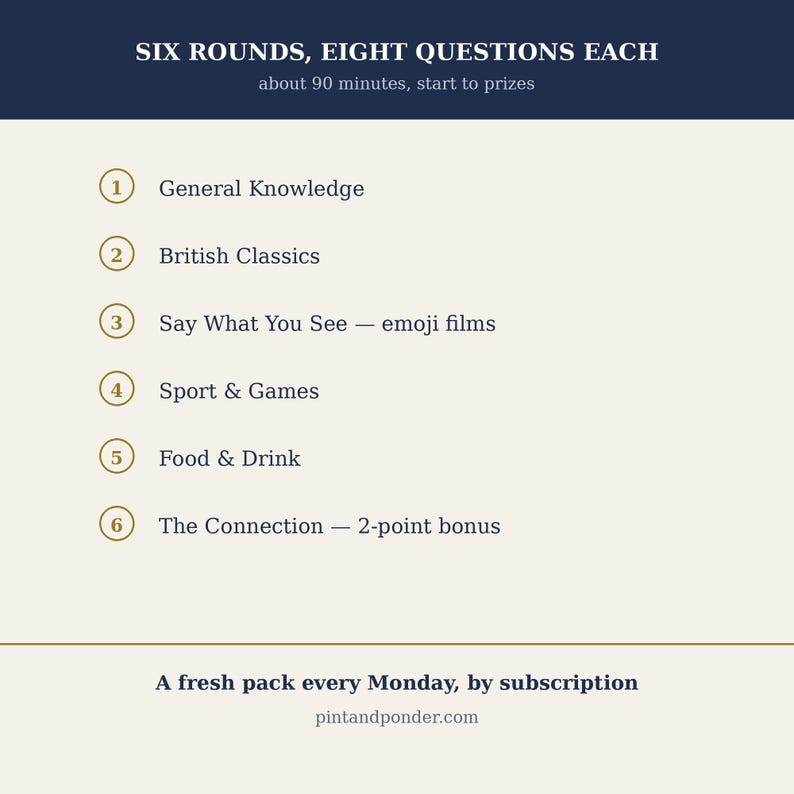 May include: A quiz game information card with a dark blue header reading SIX ROUNDS, EIGHT QUESTIONS EACH and about 90 minutes, start to prizes. The list includes General Knowledge, British Classics, emoji films, Sport & Games, Food & Drink, and The Connection.