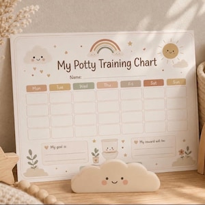 以下が含まれることがあります： My Potty Training Chartというテキストが記載された長方形のトイレトレーニング用チャート。週ごとのカレンダーグリッド、名前記入欄、目標欄、ご褒美欄があり、虹、太陽、雲のイラストが描かれています。