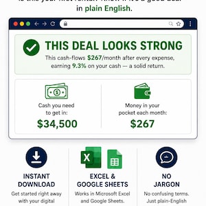 May include: A digital rental property deal analyzer tool featuring a browser interface with a green status box indicating a strong deal. It displays financial metrics like $34,500 cash needed and $267 monthly cash flow, plus icons for download, Excel, and Google Sheets.
