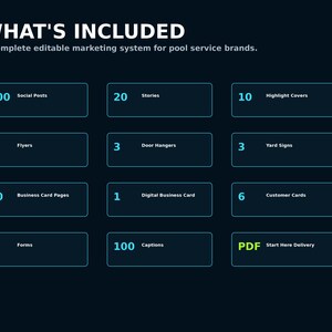 May include: A dark blue graphic listing a marketing system for pool service brands. It includes 100 social posts, 20 stories, 10 highlight covers, 5 flyers, 3 door hangers, 3 yard signs, 10 business card pages, 1 digital business card, 6 customer cards, 3 forms, 100 captions, and a PDF start here delivery file.