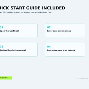 May include: A quick start guide graphic featuring the text QUICK START GUIDE INCLUDED and A clean PDF walkthrough so buyers can use the tool fast. Four numbered boxes outline steps: 01 Open the workbook, 02 Enter core assumptions, 03 Review the decision panel, and 04 Customize your own ranges. A green PDF INCLUDED label is at the bottom.