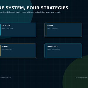 May include: A dark blue digital graphic titled ONE SYSTEM, FOUR STRATEGIES with the subtitle Underwrite different deal types without rebuilding your workbook. It features four rectangular boxes labeled FIX & FLIP, BRRR, RENTAL, and WHOLESALE.