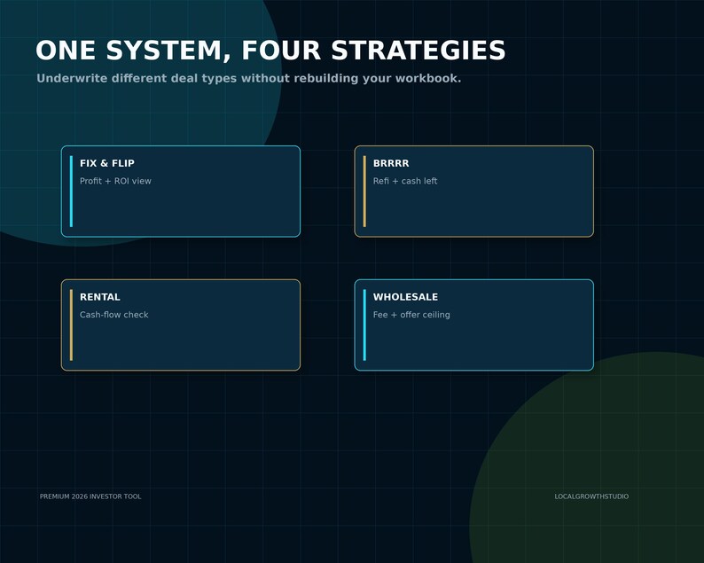 May include: A dark blue digital graphic titled ONE SYSTEM, FOUR STRATEGIES with the subtitle Underwrite different deal types without rebuilding your workbook. It features four rectangular boxes labeled FIX & FLIP, BRRR, RENTAL, and WHOLESALE.