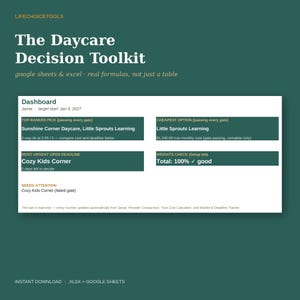 May include: The Daycare Decision Toolkit is a digital spreadsheet for Google Sheets and Excel. The dashboard displays daycare options, including Sunshine Corner Daycare, Little Sprouts Learning, and Cozy Kids Corner, with cost and deadline tracking.