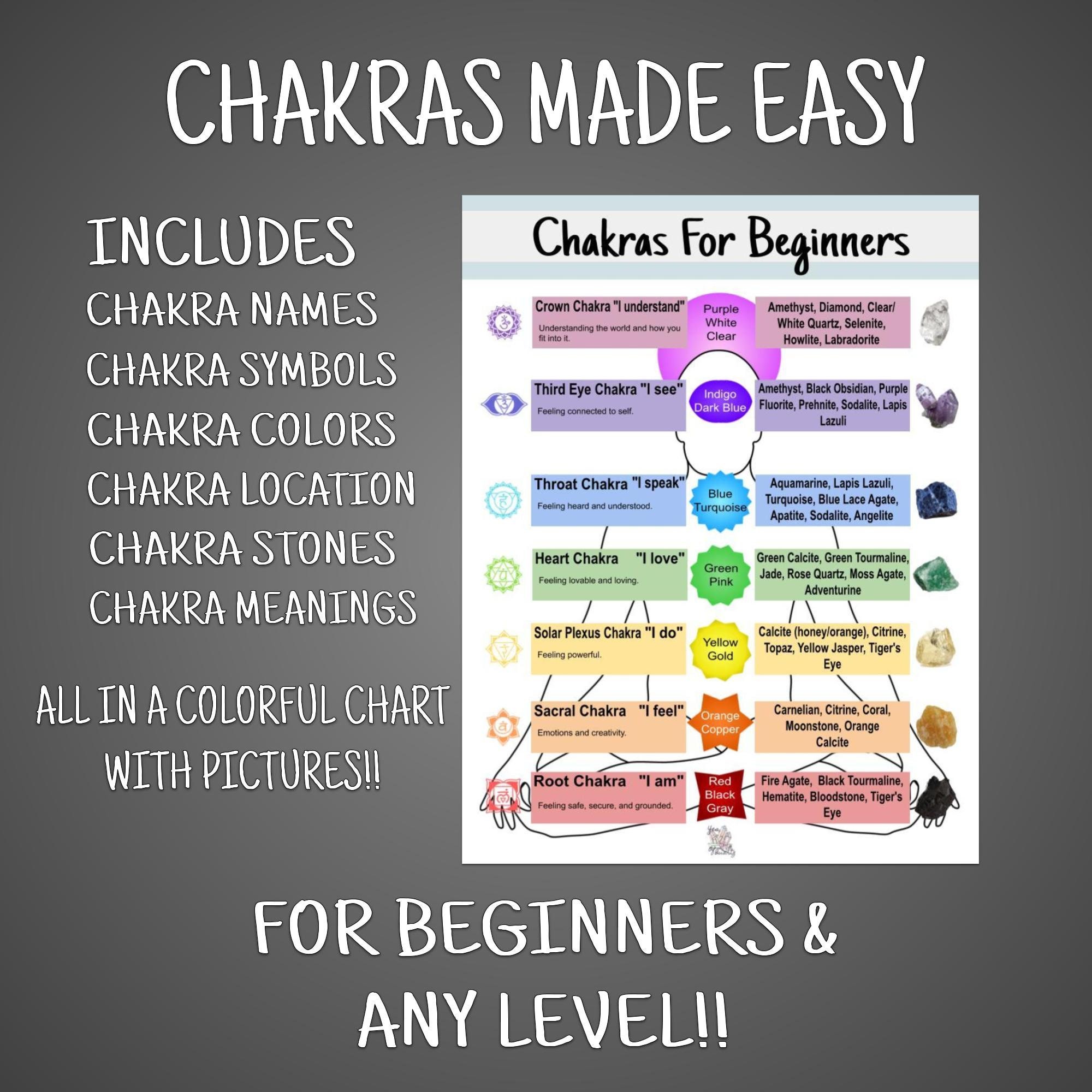 7 Chakras Chart Printable 8.5x11 PDF PNG Digital | Etsy