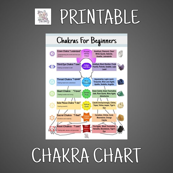 7 Chakras Chart Printable 8 5x11 Pdf Png Digital Etsy