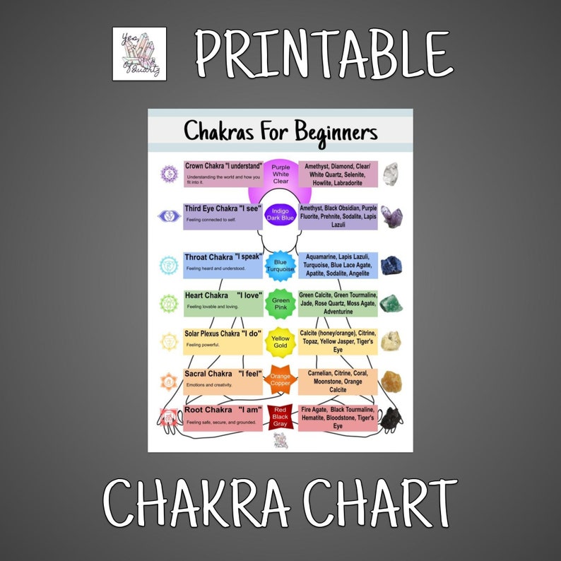 7 Chakras Chart Printable 8.5x11 PDF PNG Digital - Etsy Norway