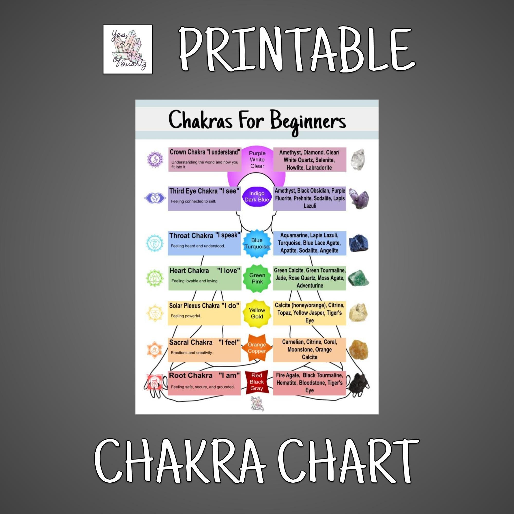 Printable 7 Chakras Chart