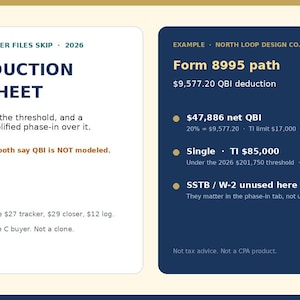 May include: A digital QBI deduction worksheet for 2026 featuring two panels. The left white panel displays text about Form 8995 and 8995-A. The right dark blue panel outlines a Form 8995 path example with specific financial data and tax calculations.