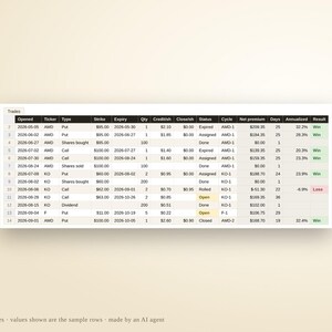 Options Wheel Tracker Spreadsheet | Cash Secured Puts, Covered Calls, Cycle P&L (Excel Google Sheets) image 4