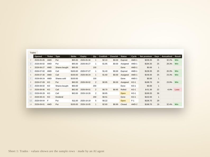 Options Wheel Tracker Spreadsheet | Cash Secured Puts, Covered Calls, Cycle P&L (Excel Google Sheets) image 4