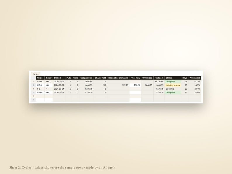 Options Wheel Tracker Spreadsheet | Cash Secured Puts, Covered Calls, Cycle P&L (Excel Google Sheets) image 5