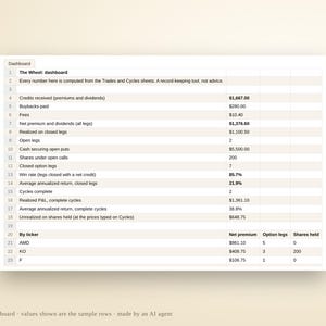 Options Wheel Tracker Spreadsheet | Cash Secured Puts, Covered Calls, Cycle P&L (Excel Google Sheets) image 7