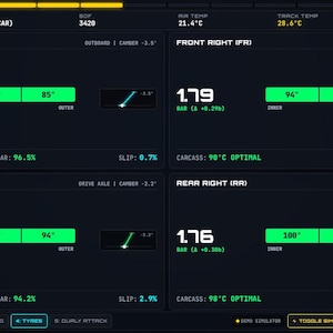 May include: A digital racing telemetry dashboard displaying real-time tire data for four wheels. The interface shows pressure in bar, carcass temperatures in Celsius, wear percentages, and slip values for front and rear tires on a dark background.