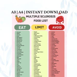 May include: A digital chart titled Multiple Sclerosis Food List with three columns labelled Eat, Limit, and Avoid. The Eat column is green, Limit is yellow, and Avoid is red. It features illustrations of vegetables and a red cartoon character.