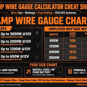 May include: An informational black and orange chart titled AMP WIRE GAUGE CALCULATOR CHEAT SHEET. It displays wire sizes, amplifier wattage references, fuse size charts, and formulas for 12V/24V systems, including specific AWG ratings and amp draws.