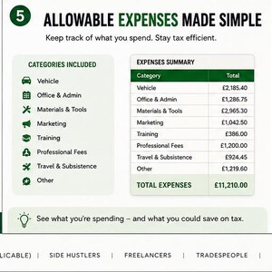 May include: An infographic titled 5 ALLOWABLE EXPENSES MADE SIMPLE with the subtitle Keep track of what you spend. Stay tax efficient. It lists categories like Vehicle, Office & Admin, and Materials & Tools alongside a table showing expense totals.