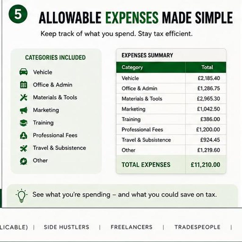 May include: An infographic titled 5 ALLOWABLE EXPENSES MADE SIMPLE with the subtitle Keep track of what you spend. Stay tax efficient. It lists categories like Vehicle, Office & Admin, and Materials & Tools alongside a table showing expense totals.