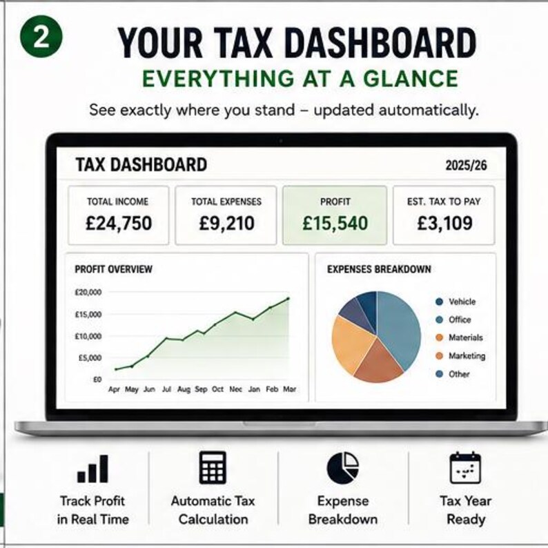 May include: A digital tax dashboard displayed on a laptop screen, showing financial data for 2025/26. The interface includes boxes for total income, expenses, profit, and estimated tax, alongside a line graph for profit and a pie chart for expenses.