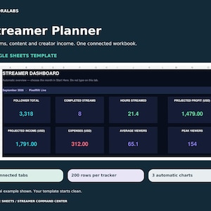 Planificador para streamers en Google Sheets, panel de control de Twitch, calendario de contenido, seguimiento de ingresos y plantilla para creadores de contenido de videojuegos.