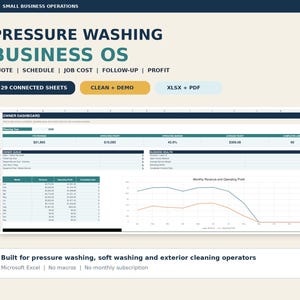 Könnte beinhalten: Ein digitales Unternehmensverwaltungssystem für Hochdruckreinigung mit einem Eigentümer-Dashboard, das Finanzkennzahlen, Umsatztabellen und Leistungsdiagramme enthält. Die Benutzeroberfläche zeigt Textbeschriftungen für Angebot, Zeitplan, Kosten und Gewinn.
