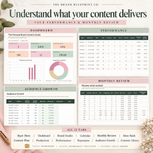 Peut inclure: Un modèle de tableau de bord de performance de contenu intitulé The Brand Blueprint Co. comprenant des sections pour le tableau de bord, la performance, la croissance de l'audience et la revue mensuelle, avec des tableaux, des graphiques en rose et vert.