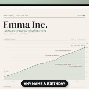 Op de afbeelding: Een ingelijste print met een nep jaarverslag voor Emma Inc. met een groene lijngrafiek die de groei van 1996 tot 2026 toont. De tekst bevat mijlpalen zoals 2014 Joined the debate club, 2018 Graduated in accounting, 2021 Survived first busy season en 2025 Promoted to senior.