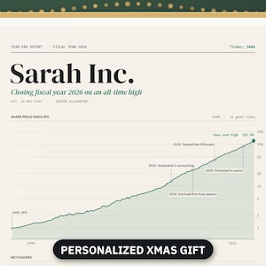 Può includere: Una stampa incorniciata intitolata Sarah Inc. Year-End Report Fiscal Year 2026, con un grafico a linee che mostra una tendenza al rialzo con traguardi come 1993 IPO, 2015 Graduated in accounting, 2018 Survived first busy season, 2021 Passed the CPA exam e 2025 Promoted to senior.