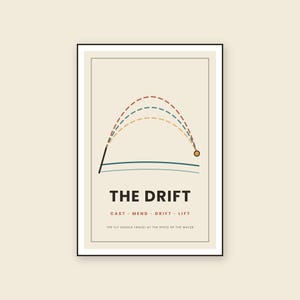 Könnte beinhalten: Ein gerahmter Wandkunstdruck mit einem Fliegenfischer-Diagramm auf cremefarbenem Hintergrund. Es zeigt drei gestrichelte Bögen in Rot, Blau und Gelb sowie den Text THE DRIFT, CAST MEND DRIFT LIFT und THE FLY SHOULD TRAVEL AT THE SPEED OF THE WATER.