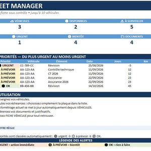 Könnte beinhalten: Eine digitale Flottenmanagement-Dashboard-Oberfläche mit dem Titel FLEET MANAGER. Sie zeigt Fahrzeugstatistiken, einschließlich der Anzahl verfügbarer und dringender Fahrzeuge, sowie eine Prioritätentabelle mit Wartungsaufgaben.