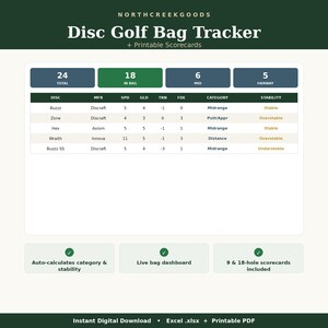 May include: A digital Disc Golf Bag Tracker spreadsheet featuring a dashboard with summary statistics for 24 total discs, 18 in bag, 6 mid, and 5 fairway. The table lists disc names, manufacturers, flight ratings, categories, and stability.
