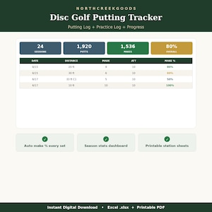 Peut inclure: Un tableur numérique de suivi de putting pour disc golf avec un tableau de bord affichant les sessions, les putts, les réussites, un pourcentage global et un tableau de données par date, distance, putts réussis, tentatives et pourcentages.