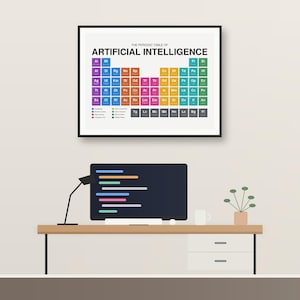 Artificial Intelligence (AI) Periodic Table Print, Tech Wall Art, Developer Gift | Printable Digital Download