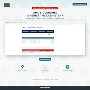 Könnte beinhalten: Ein digitales Dashboard zur Nachverfolgung von Containervermietungen für Excel und Google Sheets. Die Oberfläche zeigt Tabellen für Container vor Ort, anstehende Abholungen und überfällige Posten. Text: 'WHO'S OVERDUE? WHERE'S THE DUMPSTER?' und 'FieldSuiteLab'.