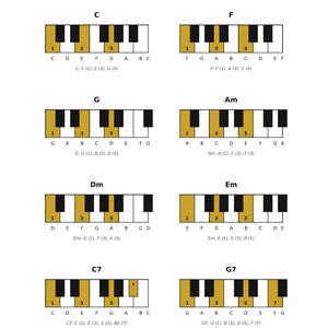 Peut inclure: Une fiche mémo d'accords gospel par Henry Allen présentant huit diagrammes de piano. Chaque diagramme affiche des touches avec des surbrillances dorées sur les notes tonique, tierce et quinte, avec des numéros de doigté et des lettres.