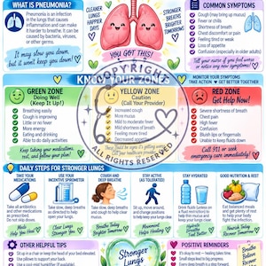 Może przedstawiać: Edukacyjna infografika zatytułowana Pneumonia Breathe Today Brighter Tomorrows, zawierająca ilustracje płuc, listę objawów, kolorowy wykres stref monitorowania zdrowia, codzienne kroki do regeneracji płuc oraz pozytywne przypomnienia.