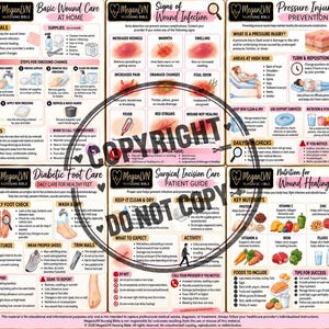 May include: A six-panel educational nursing guide by MeganLVN featuring infographics on wound care, infection signs, pressure injury prevention, diabetic foot care, surgical incision care, and nutrition for healing with text and illustrations.